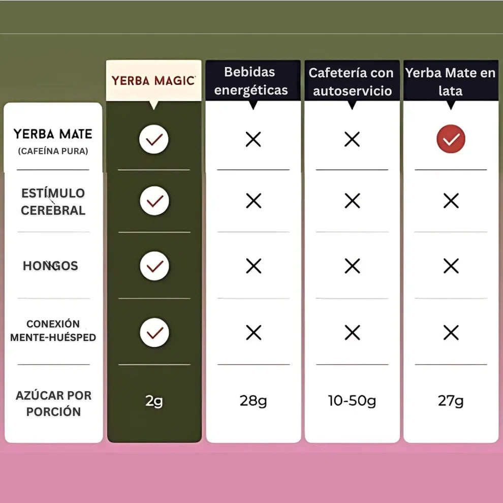 Yerba Magic® Té instantáneo de yerba mate en polvo