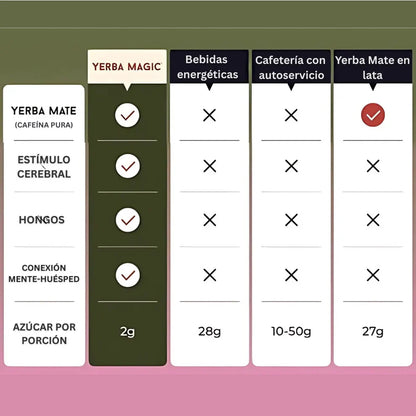 Yerba Magic® Té instantáneo de yerba mate en polvo